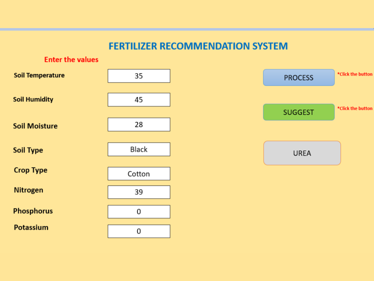 Fertilization Recommendation